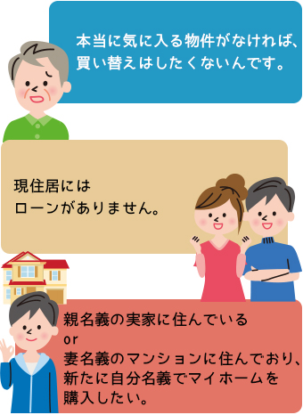 こんな方が買い先行型を選んでいます!